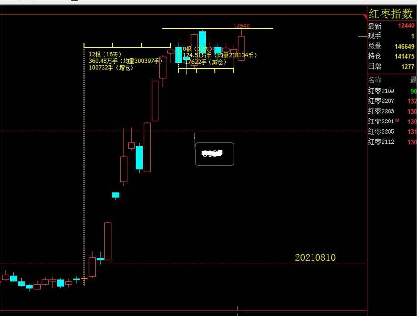 點擊看大圖 紅棗真紅