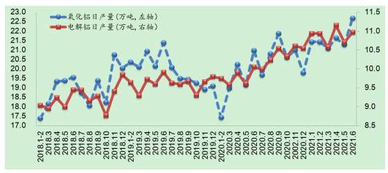 上半年鋁冶煉行業(yè)實(shí)現(xiàn)利潤544億元 同比增長700% 上半年鋁冶煉行業(yè)實(shí)現(xiàn)利潤544億元 同比增長700%