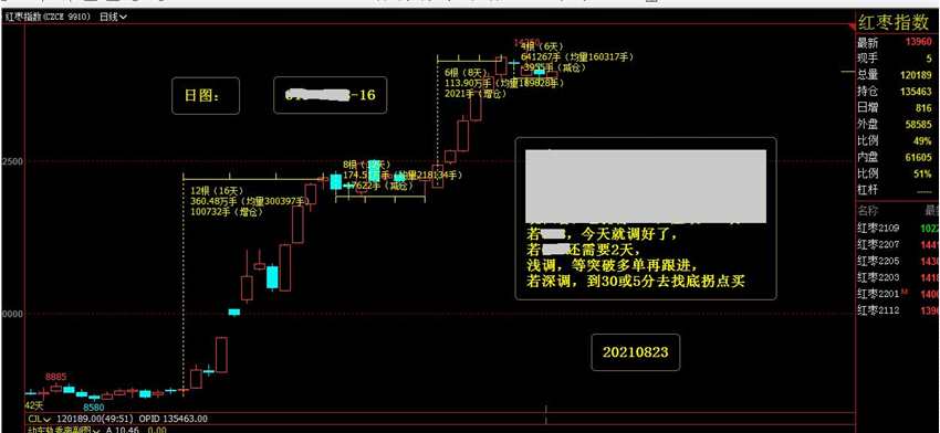 點擊看大圖 紅棗真紅