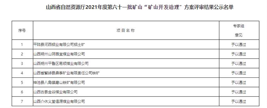 山西省“礦山開發(fā)治理”方案評審結(jié)果公示（含煤礦、鋁土礦）