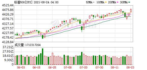 K图 SPX_0