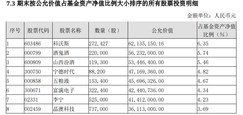 基金2021年中报出炉：看这位固收总监管权益，3个月将股票仓位加到9成以上，她都买了什么？