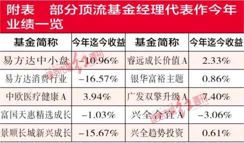 基金经理“扩圈”留下隐患，基民需警惕顶流变换跑道交学费