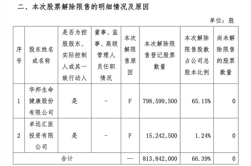 穎泰生物解限。png