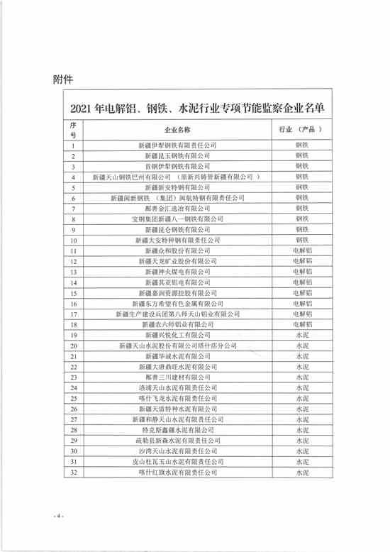 新疆：开展2021年电解铝、钢铁、水泥等行业企业节能监察工作