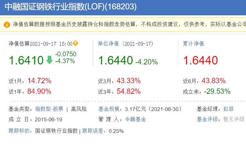 钢铁基逆袭“优秀”！基金经理语出惊人：当前是钢铁板块繁荣的起点