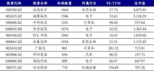 機(jī)構(gòu)調(diào)研個股潛在超額收益挖掘丨開源證券金融工程