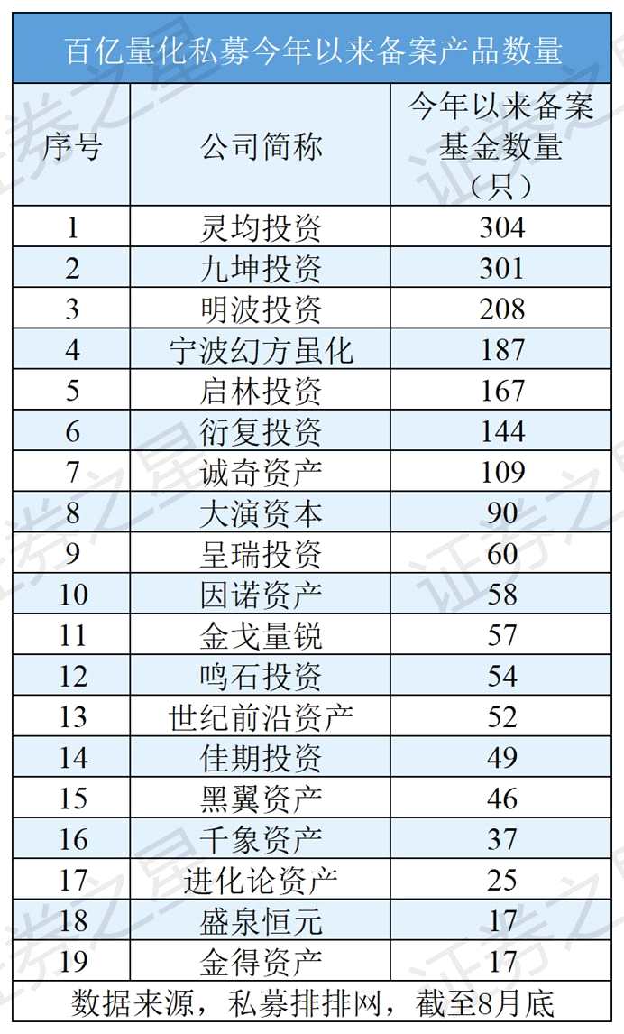 量化策略走红权益市场 百亿量化私募新上线产品被“秒杀”