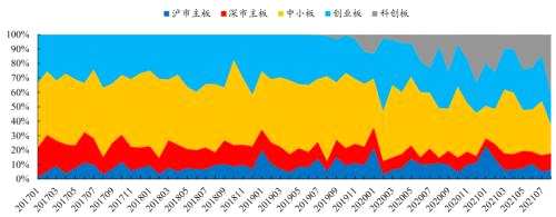 機(jī)構(gòu)調(diào)研個股潛在超額收益挖掘丨開源證券金融工程