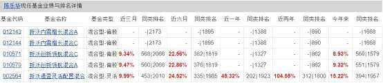 新沃竞争优势混合募集失败 年内募集失败基金达21只