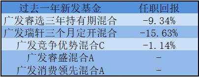 数据截止日期：9月9日