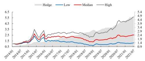 機(jī)構(gòu)調(diào)研個股潛在超額收益挖掘丨開源證券金融工程