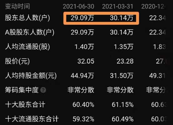 79亿1400亿led芯片白马股又有大动作网友却慌了