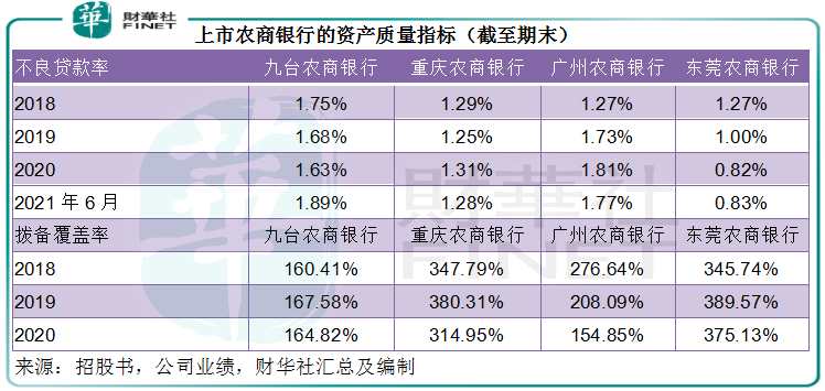 赢家财富网>股票>港股>正文 另外,东莞农商银行的资本充足指标均符合