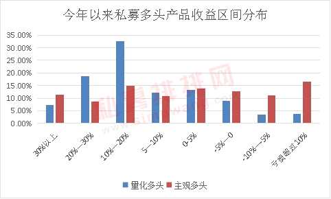 量化策略走红权益市场 百亿量化私募新上线产品被“秒杀”