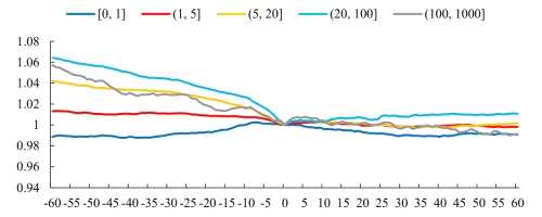 機(jī)構(gòu)調(diào)研個股潛在超額收益挖掘丨開源證券金融工程