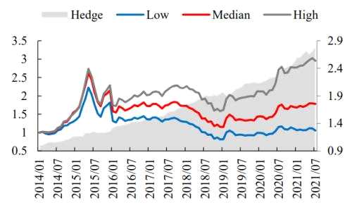 機(jī)構(gòu)調(diào)研個股潛在超額收益挖掘丨開源證券金融工程