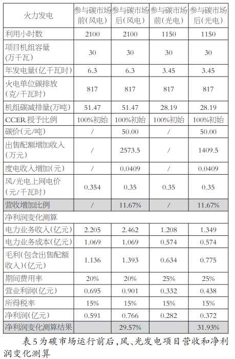 淺析碳交易市場對我國發(fā)電企業(yè)的影響