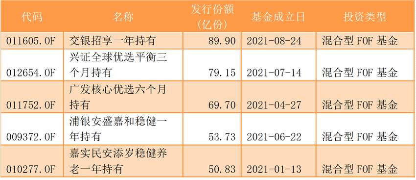 华泰保兴稳健基金合同未能生效 今年首现公募FOF产品发行失败