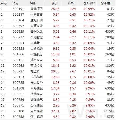 A股成交額萎縮3000億，原因在這？節(jié)前下跌節(jié)后上漲概率更大