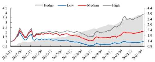 機(jī)構(gòu)調(diào)研個股潛在超額收益挖掘丨開源證券金融工程