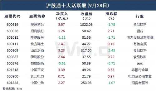 A股成交額萎縮3000億，原因在這？節(jié)前下跌節(jié)后上漲概率更大