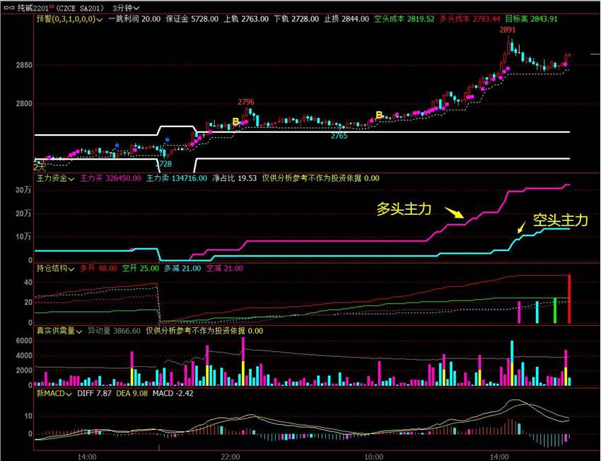 多品種盤中創(chuàng)歷史新高，煤炭三劍客強(qiáng)勢延續(xù)，后續(xù)怎么走？