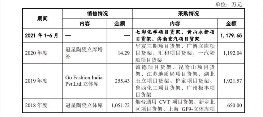 井松智能回復(fù)科創(chuàng)板問(wèn)詢 