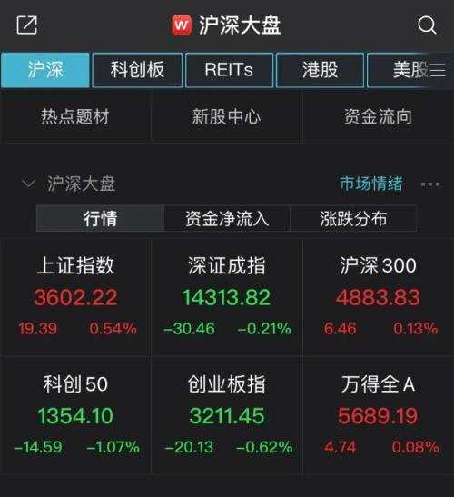 A股成交額萎縮3000億，原因在這？節(jié)前下跌節(jié)后上漲概率更大