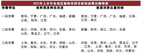 大宗商品：限電限產(chǎn)，影響幾何？