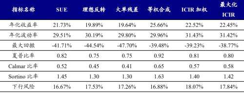 機(jī)構(gòu)調(diào)研個股潛在超額收益挖掘丨開源證券金融工程