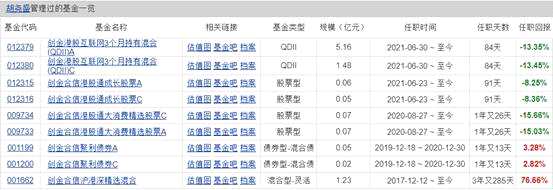 创金合信港股通大消费年内跌18% 规模偏小机构占八成