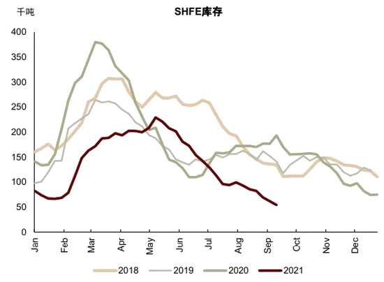 大宗商品：限電限產(chǎn)，影響幾何？