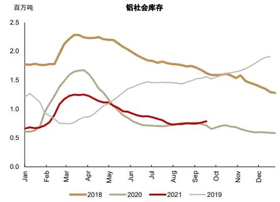 大宗商品：限電限產(chǎn)，影響幾何？