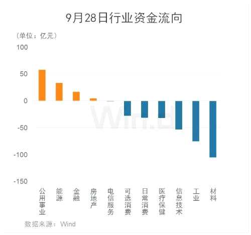 A股成交額萎縮3000億，原因在這？節(jié)前下跌節(jié)后上漲概率更大