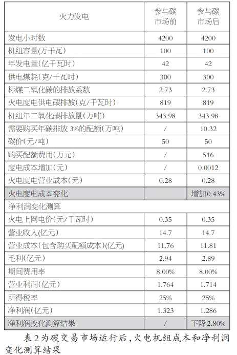 淺析碳交易市場對我國發(fā)電企業(yè)的影響