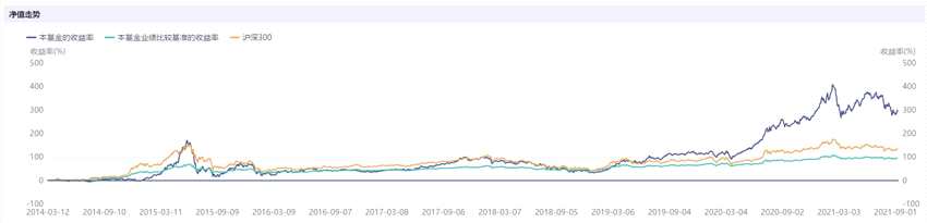 广发基金苗宇管理基金六年，竟有五年在“回本”路上！数学博士最近一年发行五只产品，底气何在？