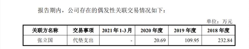 “面膜公司”敷爾佳闖關(guān)A股：2020年營收15.8億 形象宣傳推廣費近7000萬