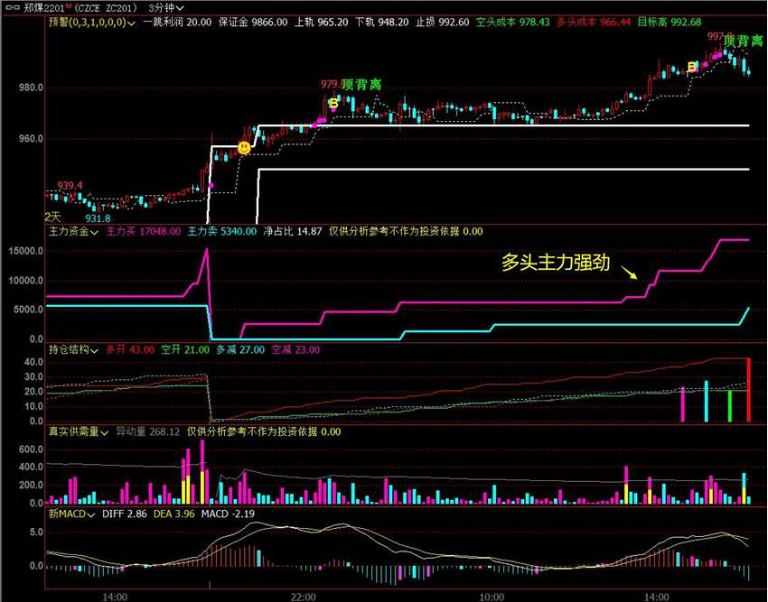 多品種盤中創(chuàng)歷史新高，煤炭三劍客強(qiáng)勢延續(xù)，后續(xù)怎么走？
