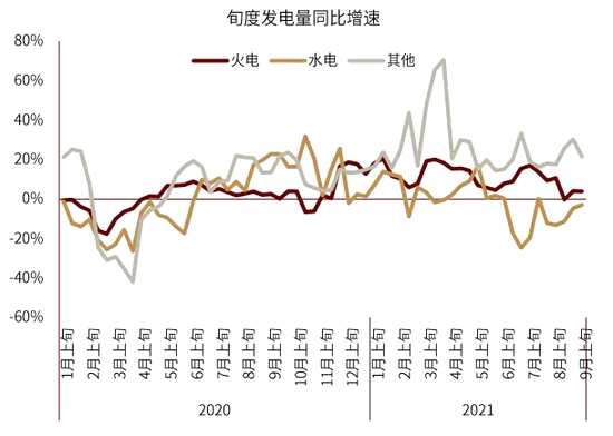 大宗商品：限電限產(chǎn)，影響幾何？
