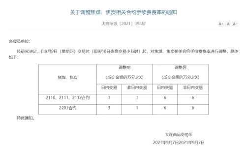 煤炭“三兄弟”再创新高，概念基金收益翻倍，上涨行情还能维持多久？