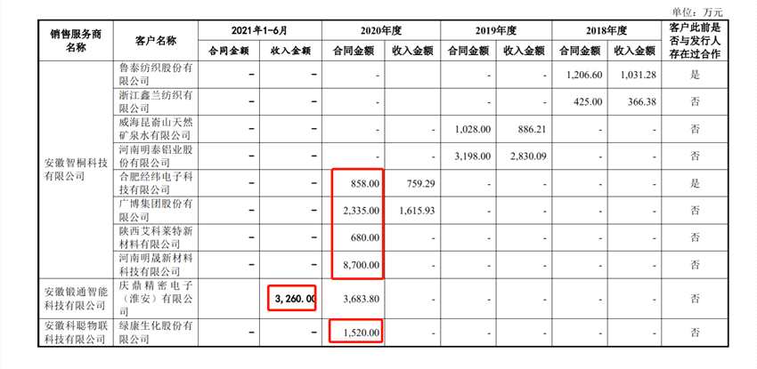 井松智能回復(fù)科創(chuàng)板問(wèn)詢 