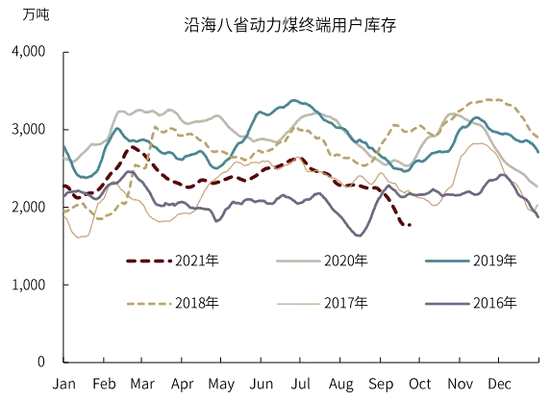 大宗商品：限電限產(chǎn)，影響幾何？