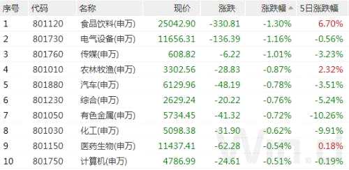 A股成交額萎縮3000億，原因在這？節(jié)前下跌節(jié)后上漲概率更大