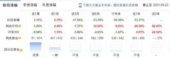 创金合信港股通大消费年内跌18% 规模偏小机构占八成