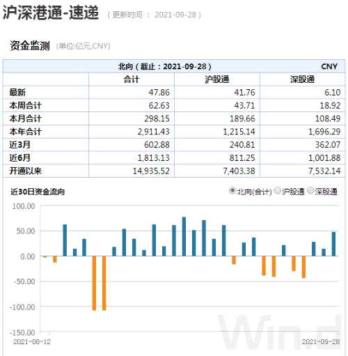 A股成交額萎縮3000億，原因在這？節(jié)前下跌節(jié)后上漲概率更大
