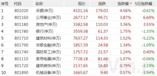 A股成交額萎縮3000億，原因在這？節(jié)前下跌節(jié)后上漲概率更大
