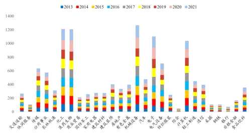 機(jī)構(gòu)調(diào)研個股潛在超額收益挖掘丨開源證券金融工程