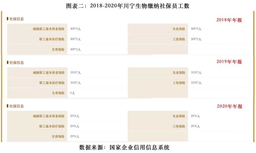 川寧生物招股書數(shù)據(jù)“打架”，關(guān)聯(lián)方三年拆借超120億元