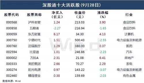 A股成交額萎縮3000億，原因在這？節(jié)前下跌節(jié)后上漲概率更大